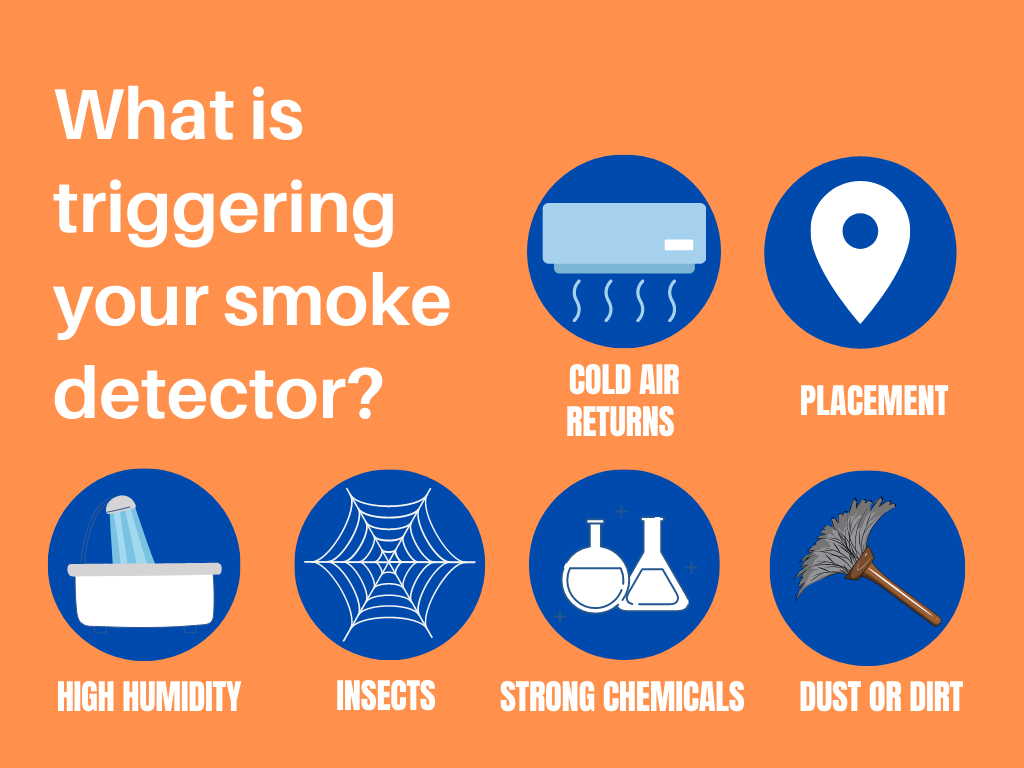 Cum declanșați un detector de fum?